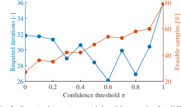 Figure 3 for Advanced Manufacturing Configuration by Sample-efficient Batch Bayesian Optimization