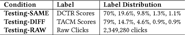 Figure 4 for End-to-End Neural Ad-hoc Ranking with Kernel Pooling