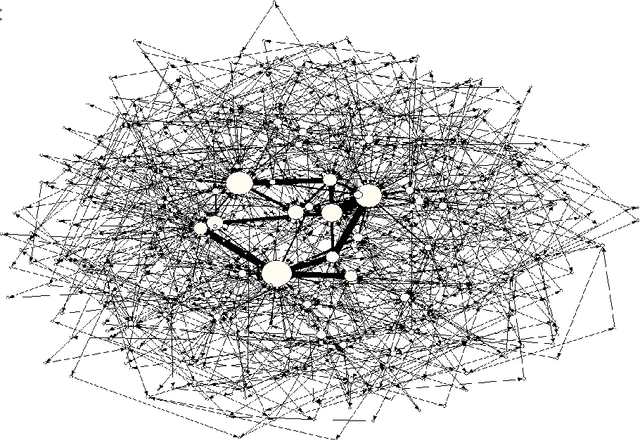 Figure 3 for Transmission of distress in a bank credit network