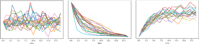 Figure 2 for A kernel function for Signal Temporal Logic formulae