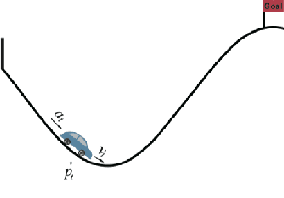 Figure 4 for Potential-Based Advice for Stochastic Policy Learning