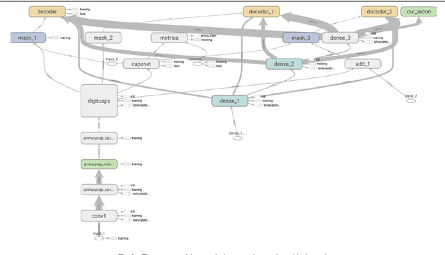 Figure 3 for Capsule Deep Neural Network for Recognition of Historical Graffiti Handwriting
