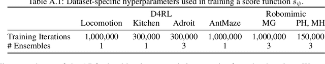 Figure 4 for Know Your Boundaries: The Necessity of Explicit Behavioral Cloning in Offline RL