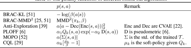 Figure 1 for Know Your Boundaries: The Necessity of Explicit Behavioral Cloning in Offline RL