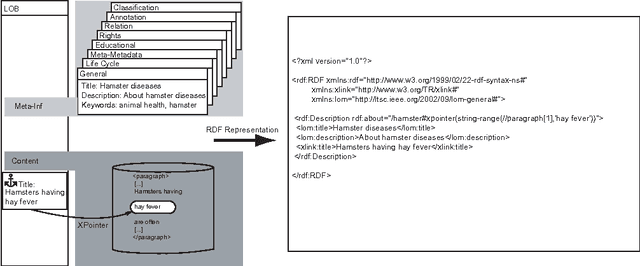Figure 4 for Hypermedia Learning Objects System - On the Way to a Semantic Educational Web