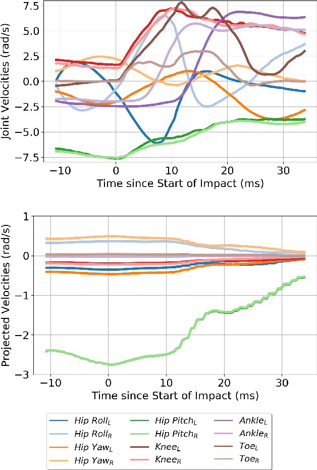 Figure 3 for Impact Invariant Control with Applications to Bipedal Locomotion