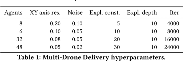 Figure 2 for Scalable Anytime Planning for Multi-Agent MDPs