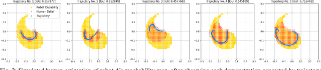 Figure 2 for Show Me What You Can Do: Capability Calibration on Reachable Workspace for Human-Robot Collaboration