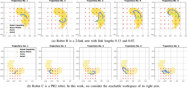 Figure 3 for Show Me What You Can Do: Capability Calibration on Reachable Workspace for Human-Robot Collaboration