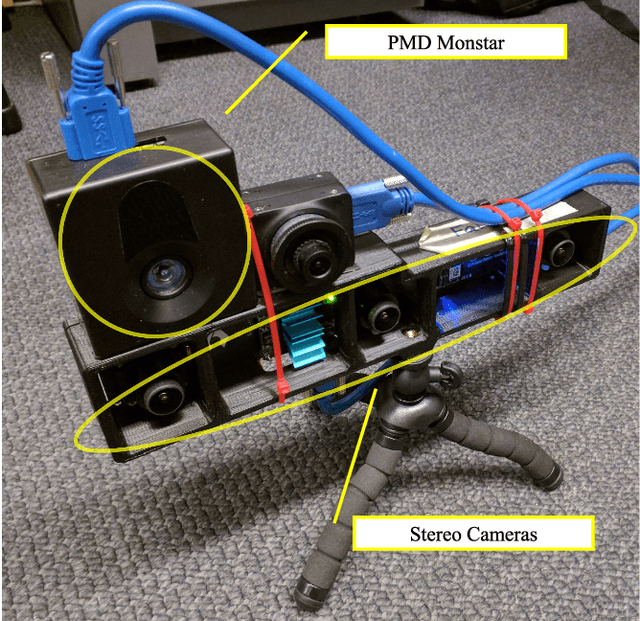 Figure 1 for Simultaneous Localization and Layout Model Selection in Manhattan Worlds