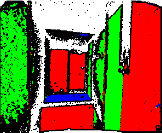 Figure 2 for Simultaneous Localization and Layout Model Selection in Manhattan Worlds