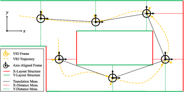 Figure 3 for Simultaneous Localization and Layout Model Selection in Manhattan Worlds
