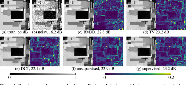 Figure 2 for Supervised Learning of Sparsity-Promoting Regularizers for Denoising