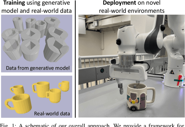 Figure 1 for Stronger Generalization Guarantees for Robot Learning by Combining Generative Models and Real-World Data