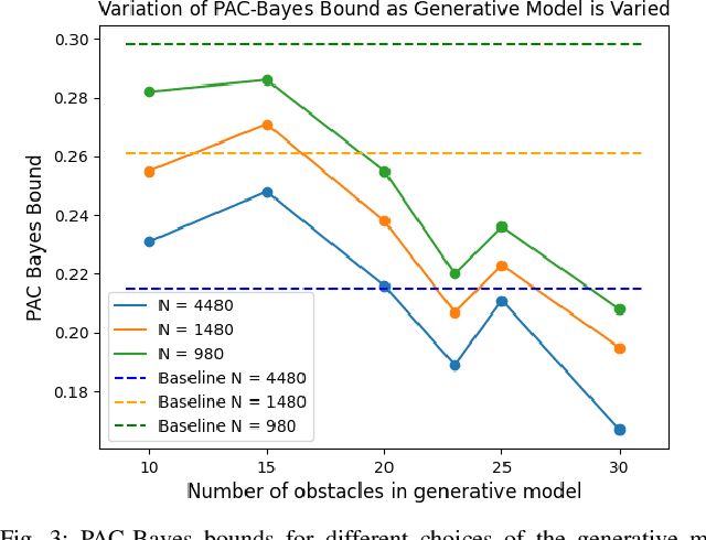Figure 3 for Stronger Generalization Guarantees for Robot Learning by Combining Generative Models and Real-World Data