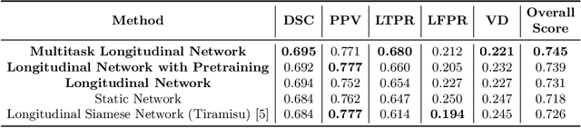 Figure 4 for Spatio-temporal Learning from Longitudinal Data for Multiple Sclerosis Lesion Segmentation