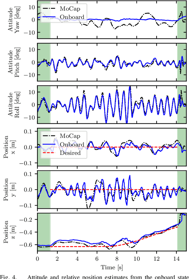 Figure 4 for Docking two multirotors in midair using relative vision measurements