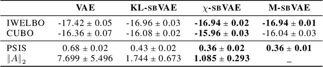 Figure 2 for Decision-Making with Auto-Encoding Variational Bayes