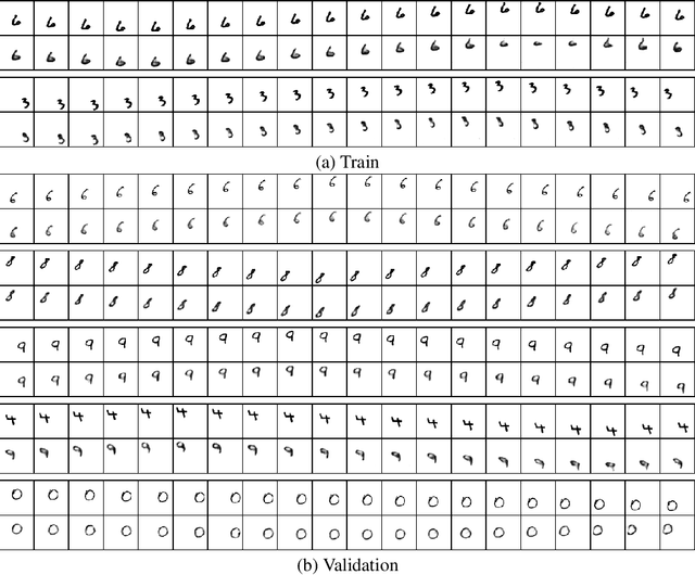 Figure 3 for Simple Video Generation using Neural ODEs