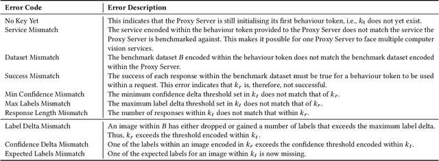 Figure 2 for Beware the evolving 'intelligent' web service! An integration architecture tactic to guard AI-first components