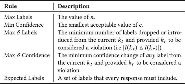 Figure 4 for Beware the evolving 'intelligent' web service! An integration architecture tactic to guard AI-first components