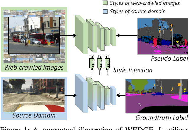 Figure 1 for WEDGE: Web-Image Assisted Domain Generalization for Semantic Segmentation