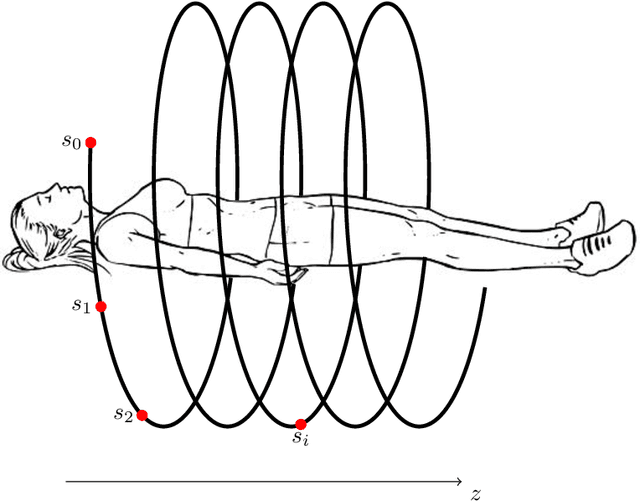 Figure 1 for 3D helical CT reconstruction with memory efficient invertible Learned Primal-Dual method