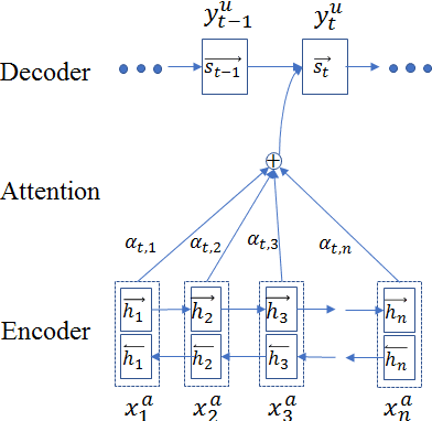Figure 3 for Integrating User and Agent Models: A Deep Task-Oriented Dialogue System