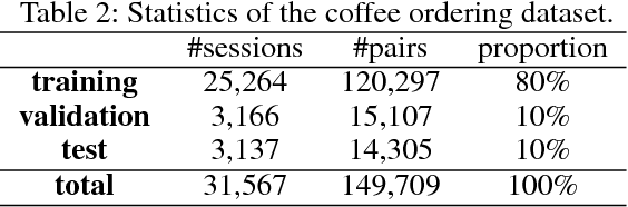 Figure 4 for Integrating User and Agent Models: A Deep Task-Oriented Dialogue System