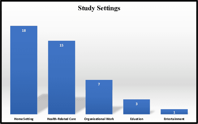 Figure 2 for A Review of Personality in Human Robot Interactions