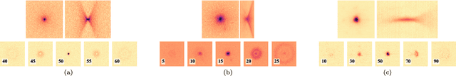 Figure 1 for Modelling Point Spread Function in Fluorescence Microscopy with a Sparse Combination of Gaussian Mixture: Trade-off between Accuracy and Efficiency