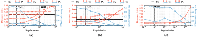 Figure 4 for Modelling Point Spread Function in Fluorescence Microscopy with a Sparse Combination of Gaussian Mixture: Trade-off between Accuracy and Efficiency