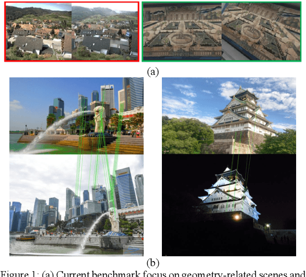 Figure 1 for IF-Net: An Illumination-invariant Feature Network