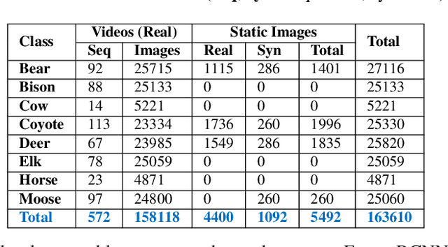 Figure 1 for Animal Detection in Man-made Environments