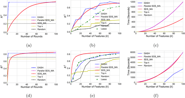 Figure 1 for Fast Parallel Algorithms for Feature Selection