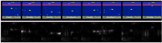 Figure 4 for Finding and Visualizing Weaknesses of Deep Reinforcement Learning Agents