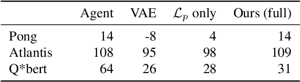 Figure 2 for Finding and Visualizing Weaknesses of Deep Reinforcement Learning Agents