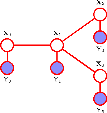 Figure 4 for Modeling and Estimation of Discrete-Time Reciprocal Processes via Probabilistic Graphical Models