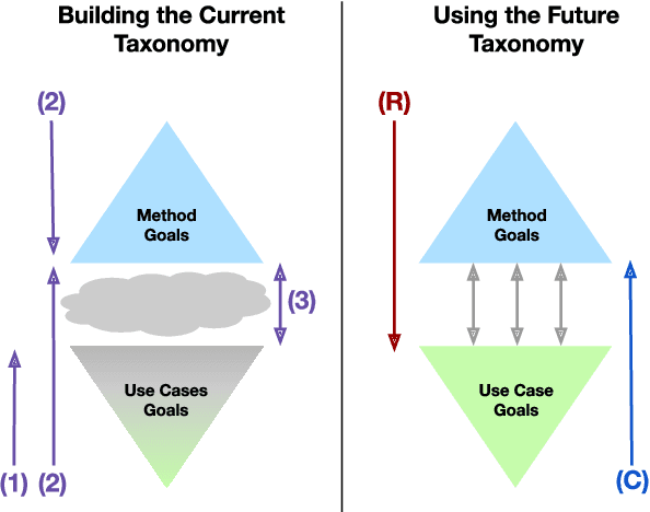 Figure 3 for Towards Connecting Use Cases and Methods in Interpretable Machine Learning