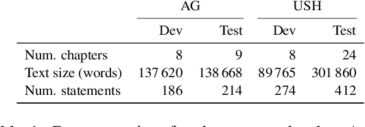Figure 1 for Perhaps PTLMs Should Go to School -- A Task to Assess Open Book and Closed Book QA