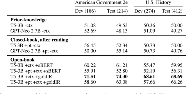 Figure 2 for Perhaps PTLMs Should Go to School -- A Task to Assess Open Book and Closed Book QA