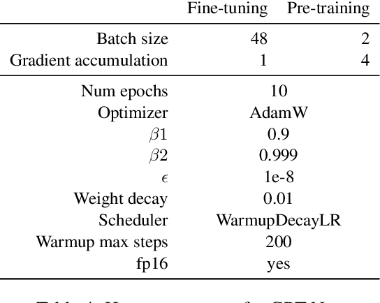 Figure 4 for Perhaps PTLMs Should Go to School -- A Task to Assess Open Book and Closed Book QA