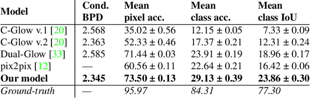 Figure 2 for Full-Glow: Fully conditional Glow for more realistic image generation