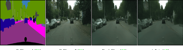 Figure 3 for Full-Glow: Fully conditional Glow for more realistic image generation