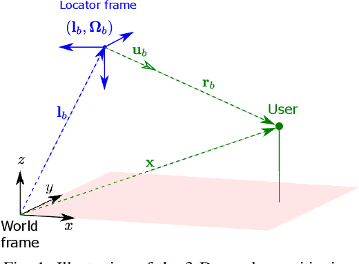 Figure 1 for Experimental Study on Probabilistic ToA and AoA Joint Localization in Real Indoor Environments