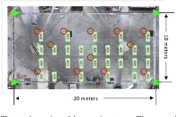Figure 3 for Experimental Study on Probabilistic ToA and AoA Joint Localization in Real Indoor Environments