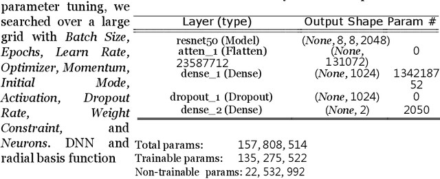 Figure 1 for Heterogeneous Noisy Short Signal Camouflage in Multi-Domain Environment Decision-Making