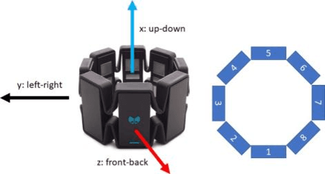 Figure 3 for Heterogeneous Noisy Short Signal Camouflage in Multi-Domain Environment Decision-Making
