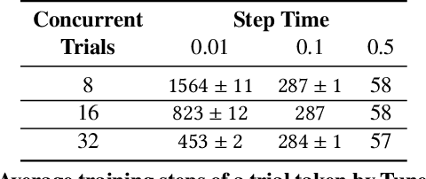 Figure 2 for HyperSched: Dynamic Resource Reallocation for Model Development on a Deadline