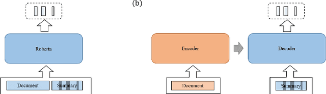 Figure 3 for Just ClozE! A Fast and Simple Method for Evaluating the Factual Consistency in Abstractive Summarization